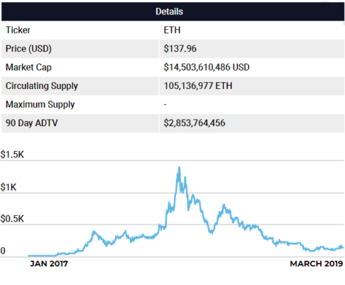 Ethereum Y La Actualizaci N Del Estado De Defi El An Lisis De