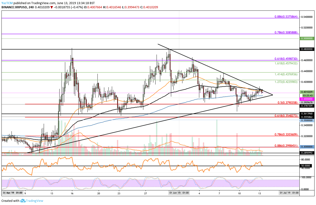 An Lisis Del Precio De La Ondulaci N El De Junio El Xrp Rompe Por