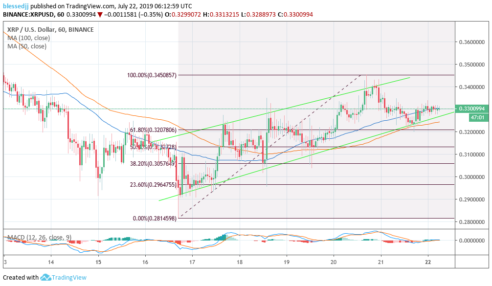 An Lisis Del Precio De La Ondulaci N Xrp Se Prepara Para La Pierna