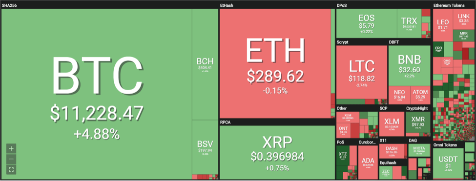 Resumen De La Semana An Lisis De Precios De Criptomoneda Para La