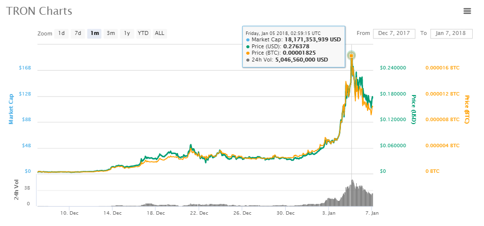 volumen de btc por pais