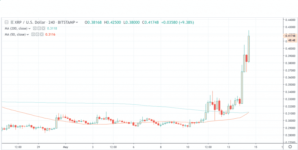 Que se gana con un nodo de cryptocurrency