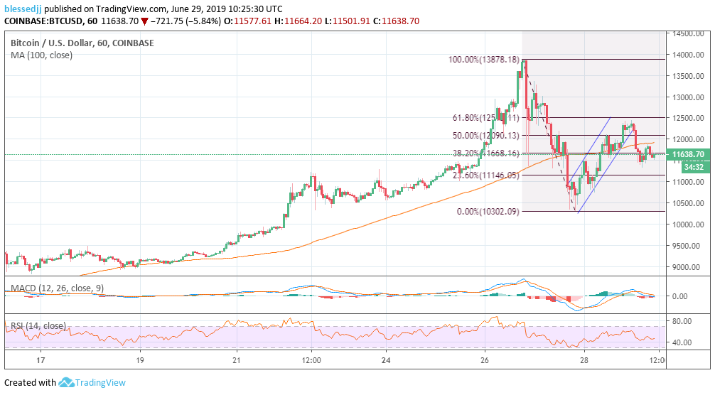 Bitcoin cotiza en forex