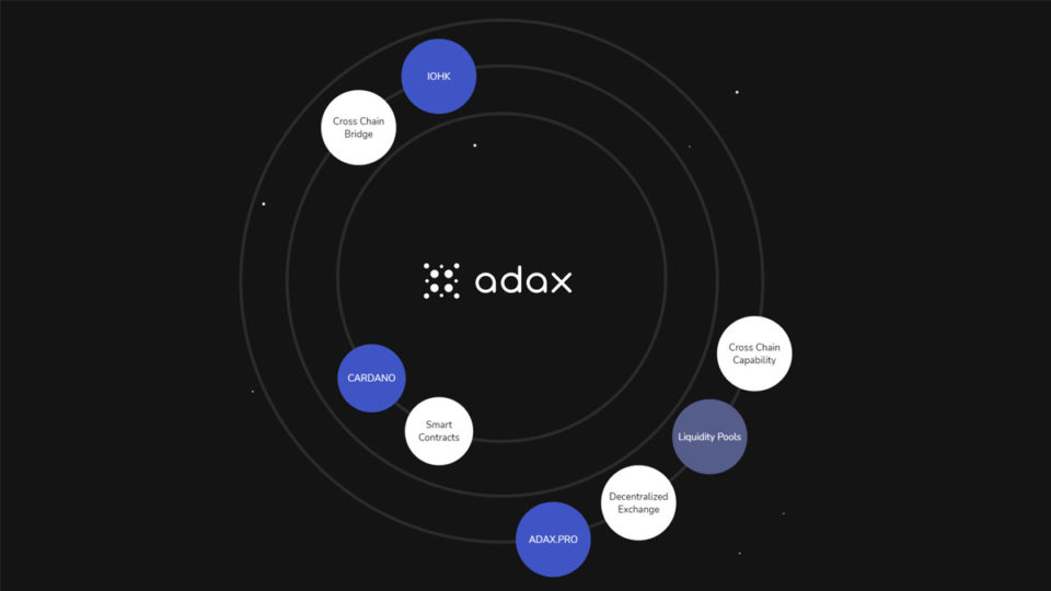 ADAX - Protocolo de intercambio descentralizado de última generación