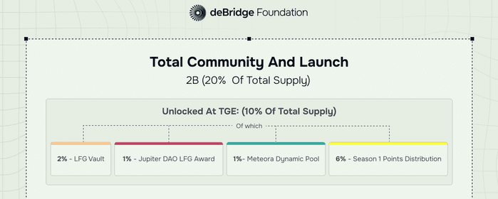 debridge finance post