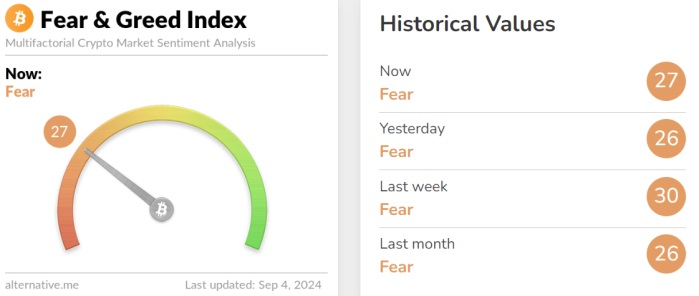 fear greed post mercado bajista