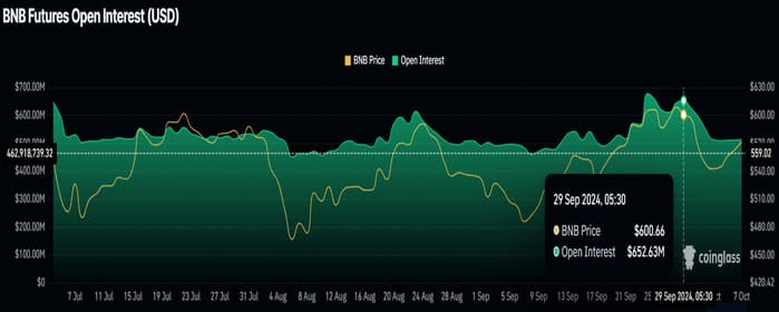 BNB post