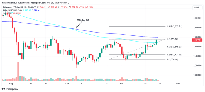 ethereum eth post