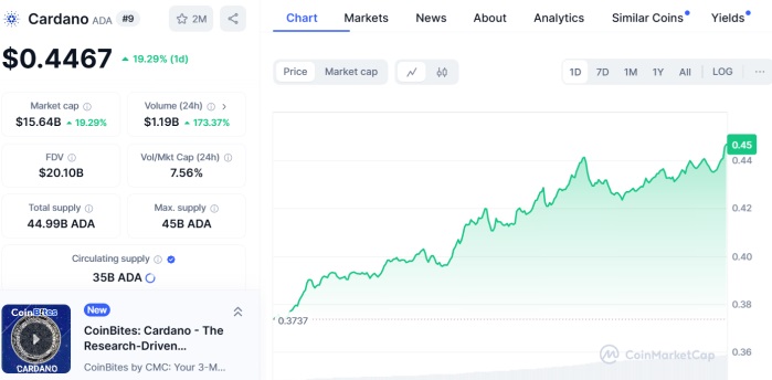 cardano ada post