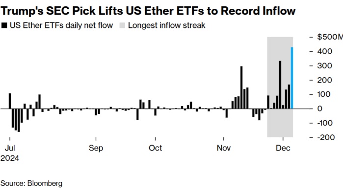 Ethereum ETF post