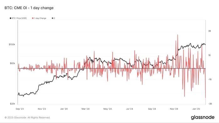 bitcoin post 2