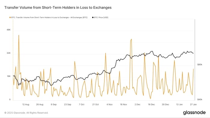 bitcoin post 1