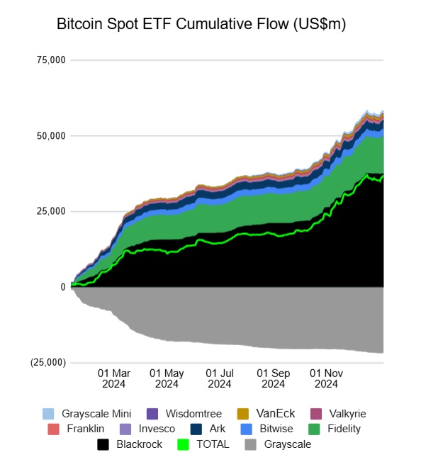 Etfs de Bitcoin post