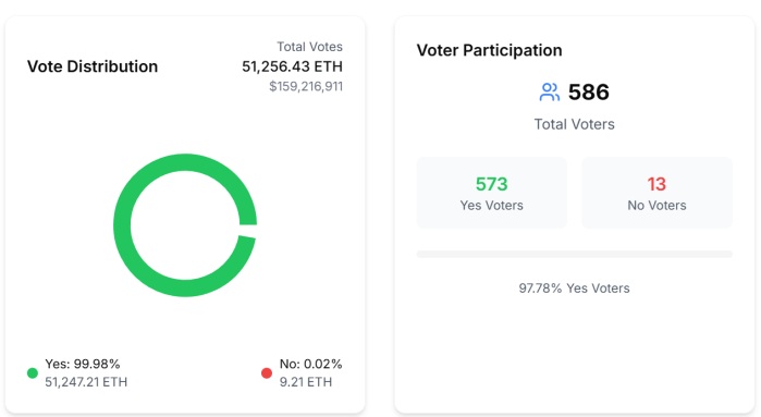 Ethereum Votacion Danny Ryan