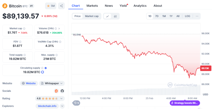 BTC CHART