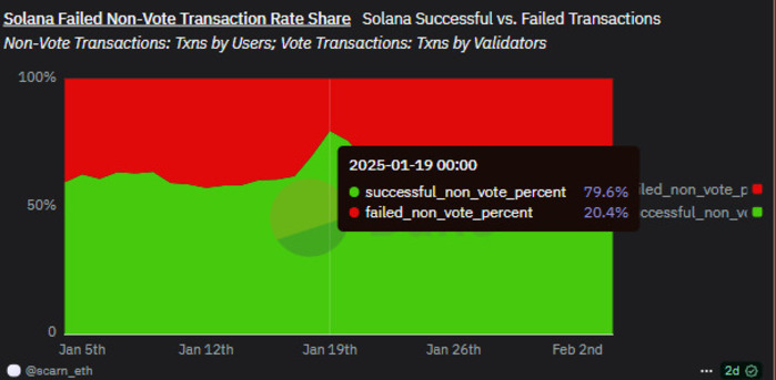 solana post