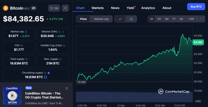 bitcoin btc cmc 