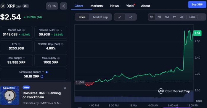 ripple xrp cmc