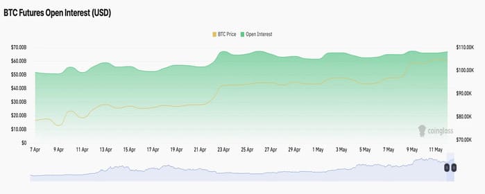 Bitcoin BTC SoSoValue