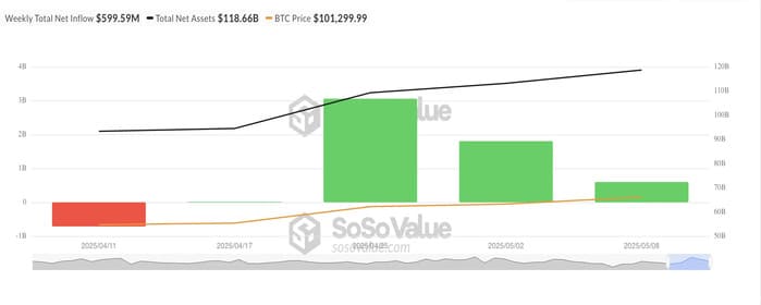 Bitcoin BTC SoSoValue