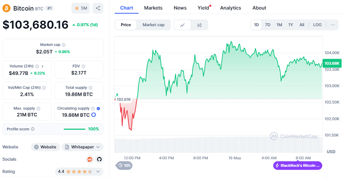 Chart-BTC