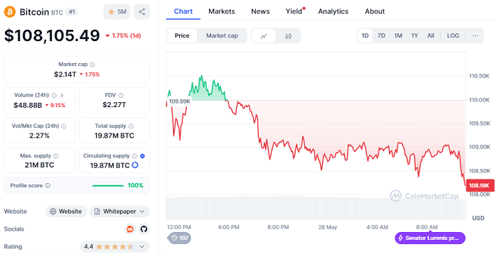 CHART BTC