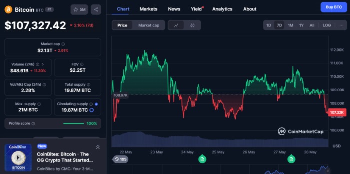 Bitcoin btc cmc