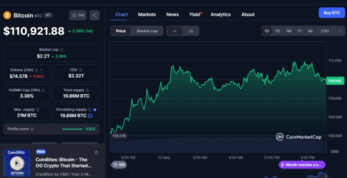Bitcoin BTC CMC