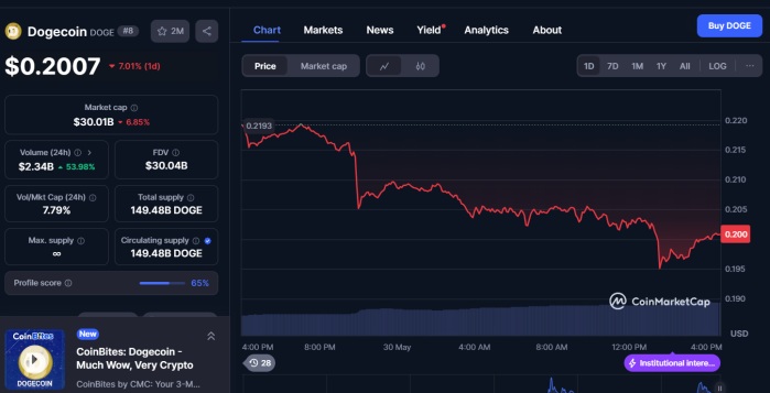 Dogecoin doge cmc
