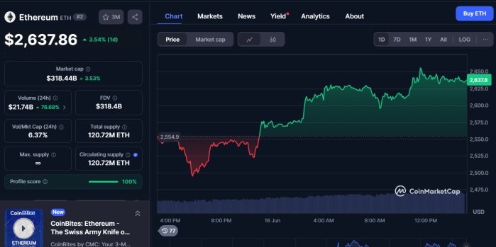 Ethereum eth cmc