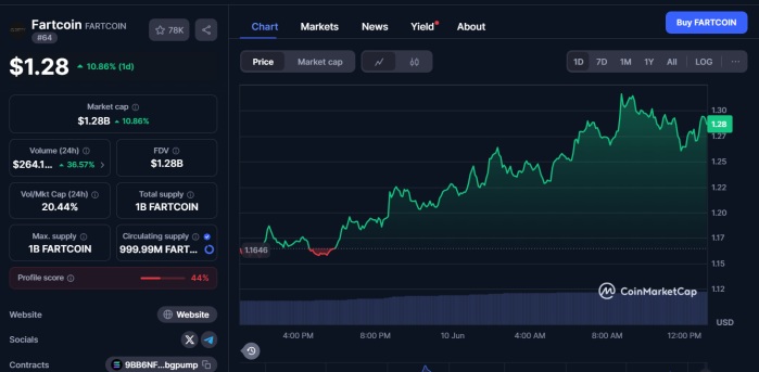 Fartcoin coinmarketcap 