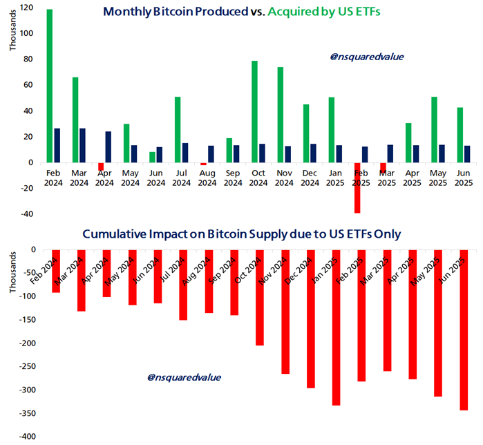 Bitcoin BTC ETF