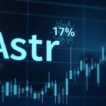 Logotipo de ASTR en vidrio con gráfico de precios mostrando caída del 11%, fondo de parachain Polkadot y luces de redacción.