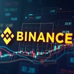 Binance logo centered with holographic futures charts illustrating $22.27B open interest in a data-driven newsroom style.