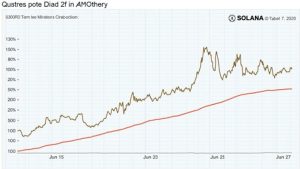 Solana-based Prop AMMs competing for quotes to boost prediction market execution and on-chain liquidity.