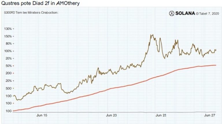 Solana-based Prop AMMs competing for quotes to boost prediction market execution and on-chain liquidity.