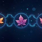 Maple on-chain lending concept with three icons: direct lending, asset-backed securitization, basis trade; 5% cap.