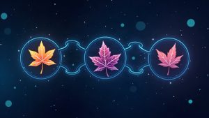 Maple on-chain lending concept with three icons: direct lending, asset-backed securitization, basis trade; 5% cap.