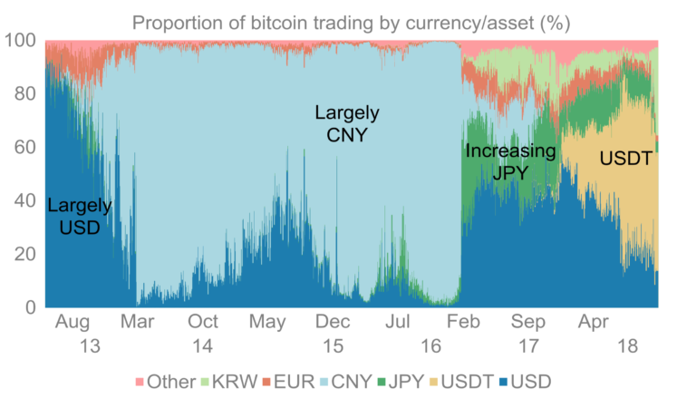 Guadagnare soldi con criptovalute