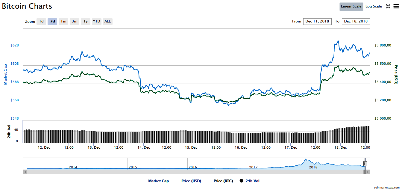 bitcoins exchange rate usd gbp