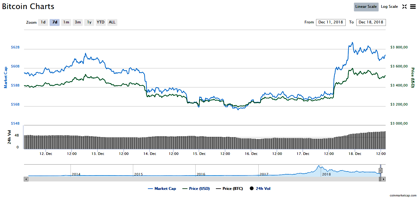 18 bitcoin exchange rate