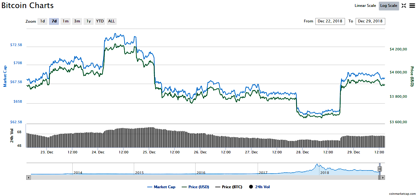 bitcoins trading rate of change