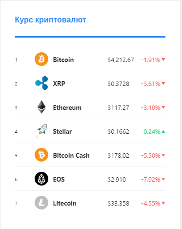 sberbank crypto exchange