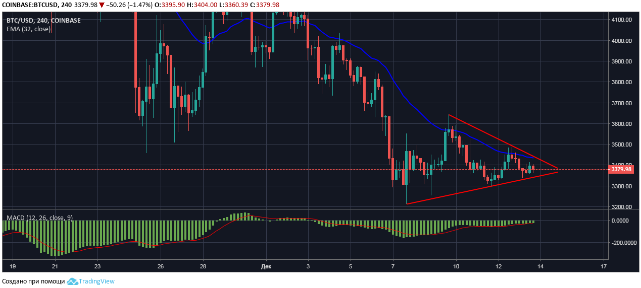 btc usd technical analysis