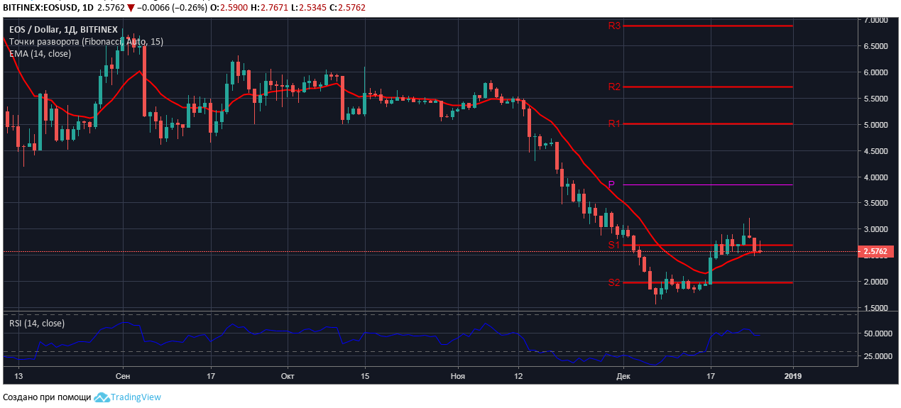 Xlm cryptocurrency forecast predictions