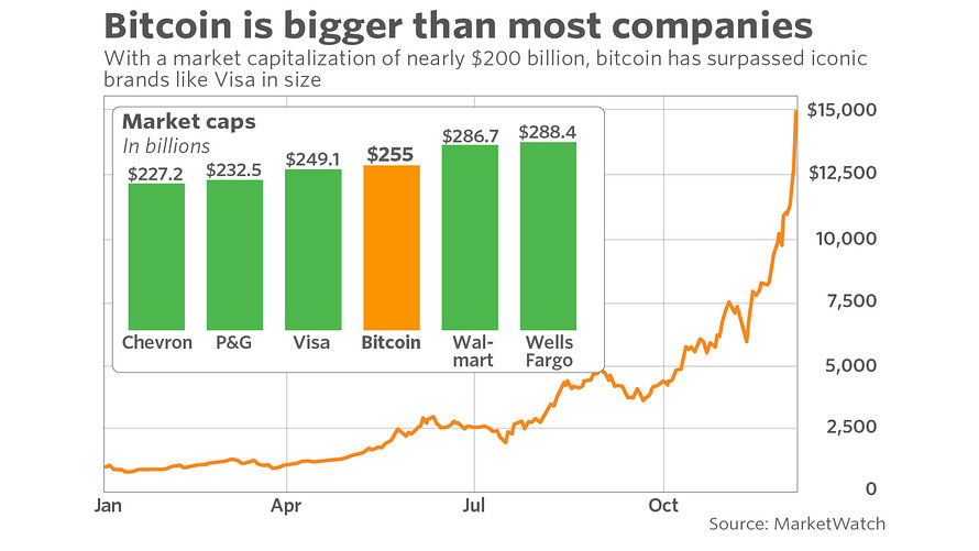 bitcoin dollar exchange rate history