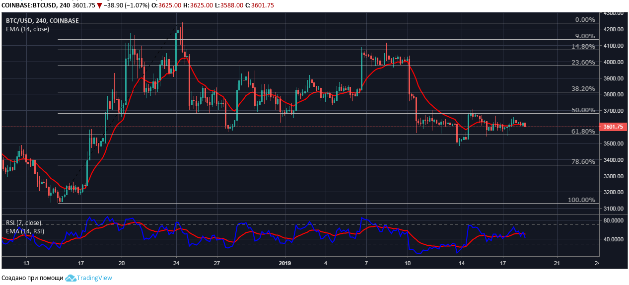 Usd