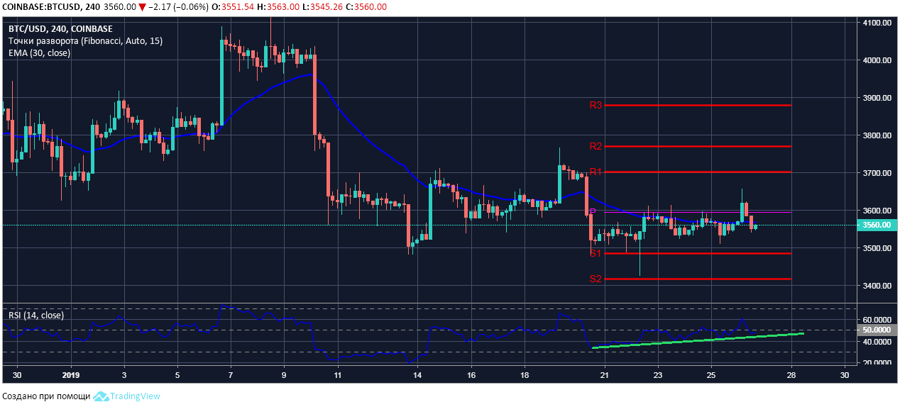 btc usd 2019