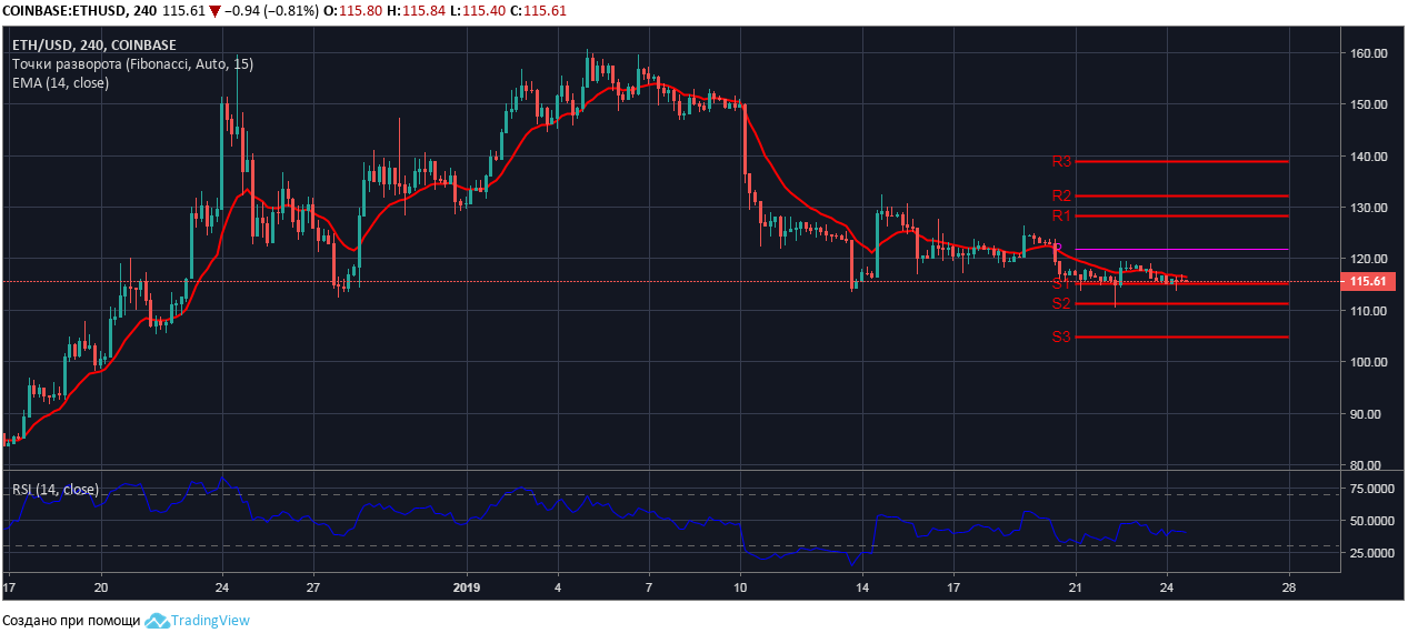 currencio eth to usd