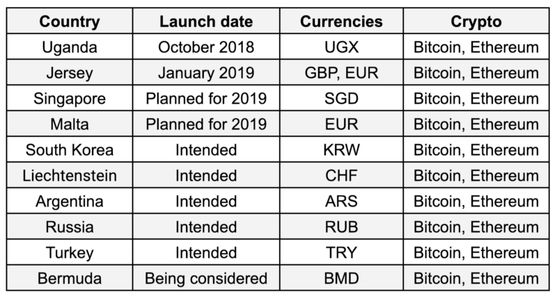 binance crypto currency exchange